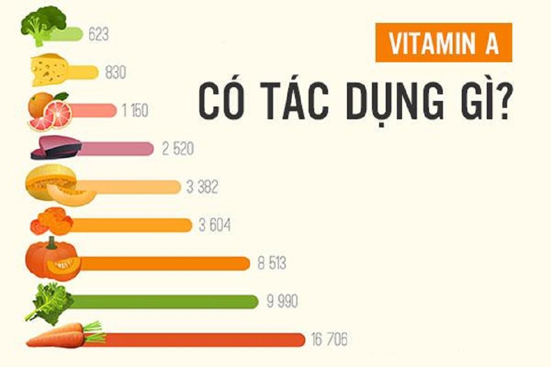 Lợi ích khi sử dụng vitamin nhóm A