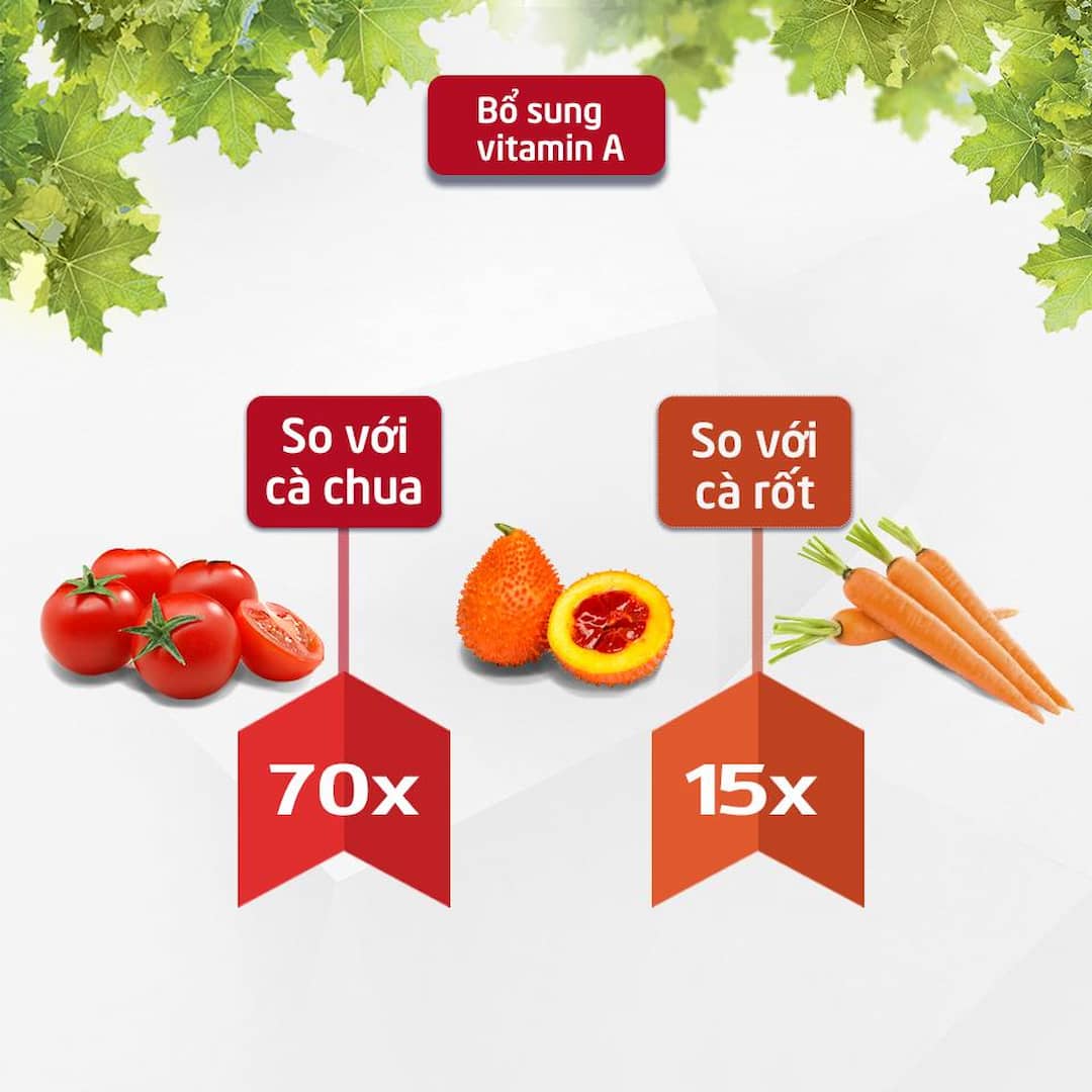 Vitamin A là gì?